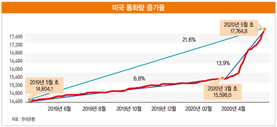 침체 우려되는 글로벌 경기…달러보다 ‘금’에 베팅할 때