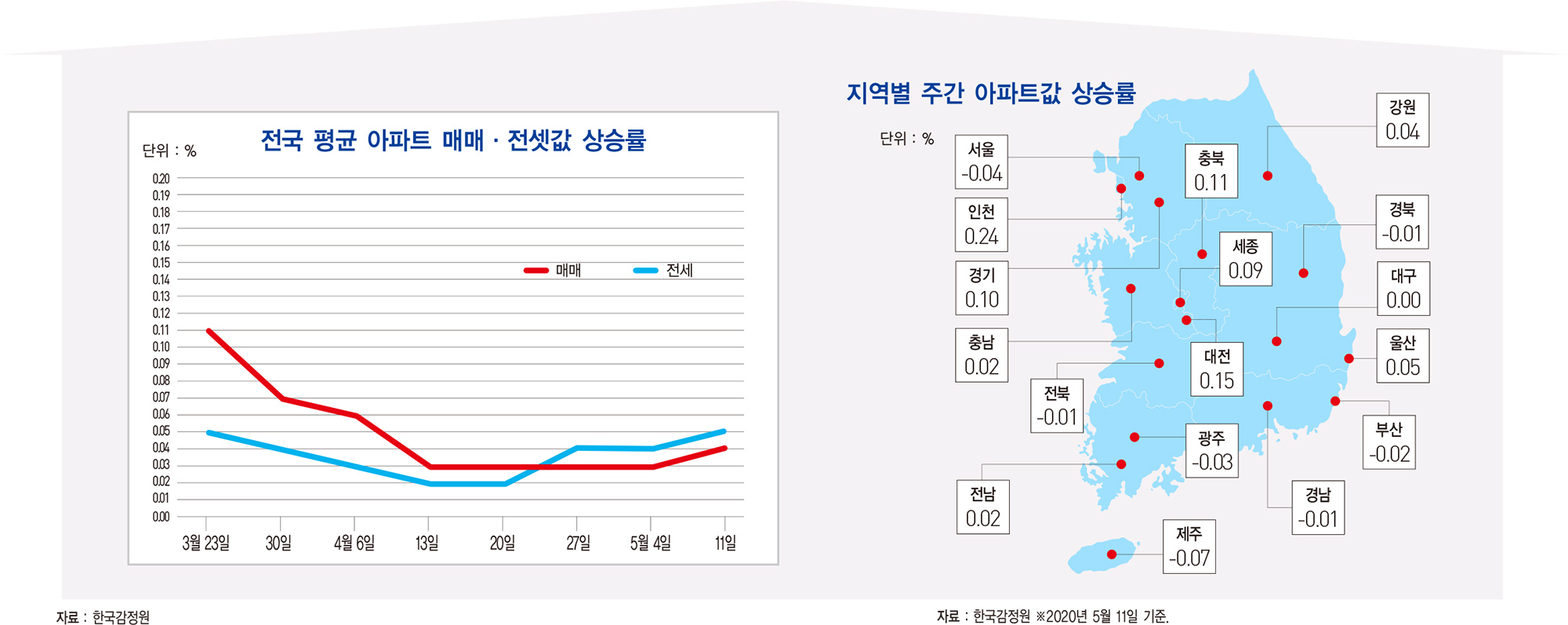 카드 승인액 2개월·백화점 매출 5개월 연속 감소