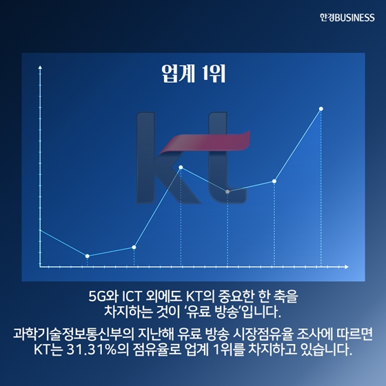 [카드뉴스] KT 사장, 불황에도 ‘흔들리지 않는 기업’ 어떻게 만들까?