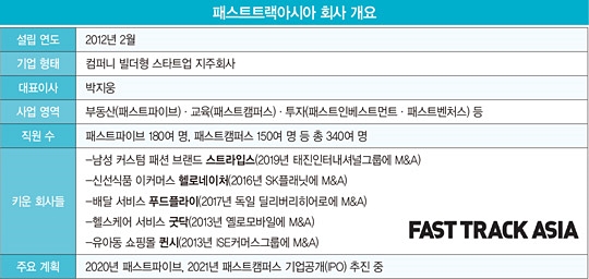 “10개 회사 만들고 엑시트까지…‘패스트 제국’ 폭풍 성장 이끌었죠”