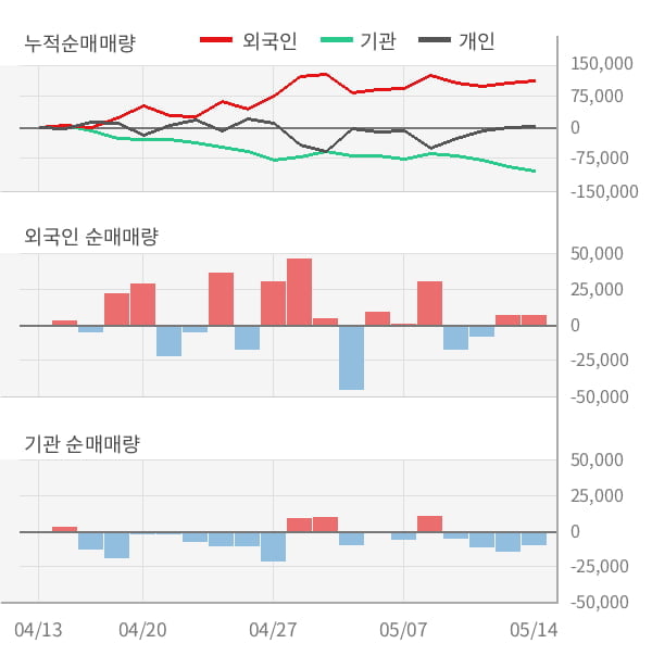 [잠정실적]두산, 올해 1Q 영업이익 급감 909억원... 전년동기比 -74%↓ (연결)