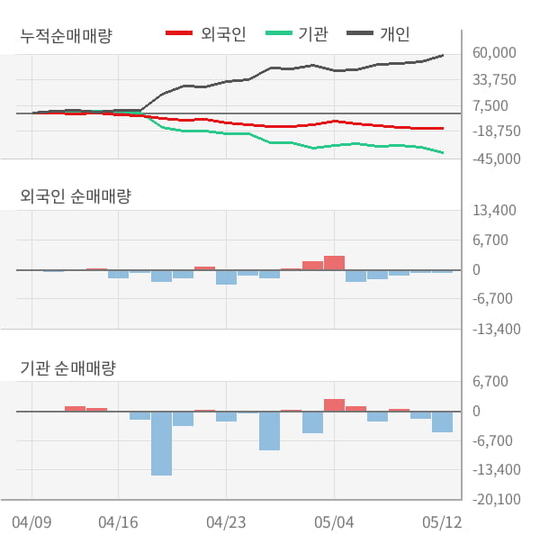 [잠정실적]한국공항, 매출액, 영업이익 모두 3년 최저 실적 기록 (연결)