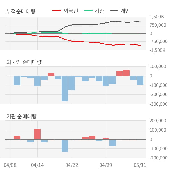 [잠정실적]한화에어로스페이스, 올해 1Q 매출액 1조274억(+7.6%) 영업이익 32억(흑자전환) (연결)