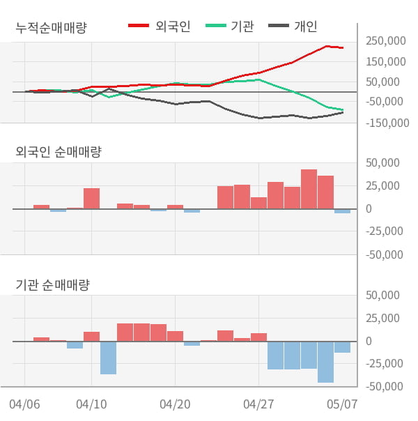 [잠정실적]지누스, 올해 1Q 매출액 1843억(+18%) 영업이익 233억(+4.1%) (연결)