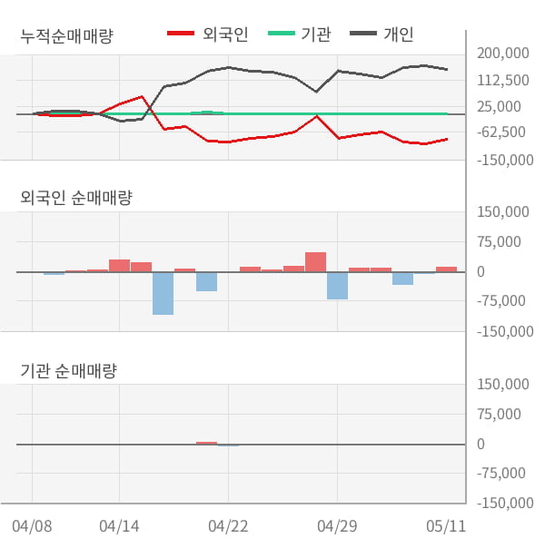 [잠정실적]풍국주정, 올해 1Q 매출액 312억(+8.1%) 영업이익 21.5억(-23%) (연결)