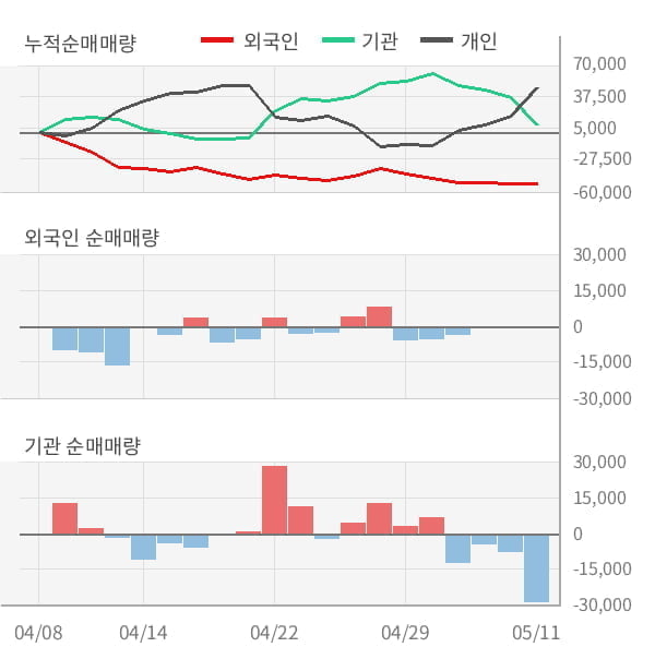 [잠정실적]신세계인터내셔날, 올해 1Q 매출액 3234억(-12%) 영업이익 120억(-59%) (연결)