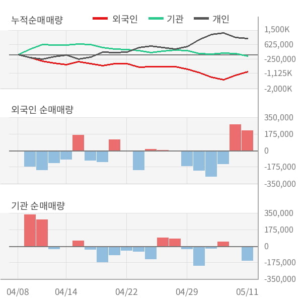 [잠정실적]강원랜드, 매출액, 영업이익 모두 3년 최저 실적 기록 (연결)