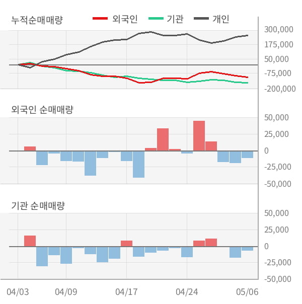 [잠정실적]CJ ENM, 3년 중 가장 낮은 영업이익, 매출액은 전년동기 대비 -27%↓ (연결)