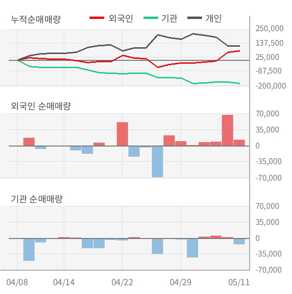 [잠정실적]엔씨소프트, 올해 1Q 영업이익 급증 2414억원... 전년동기比 204%↑ (연결)