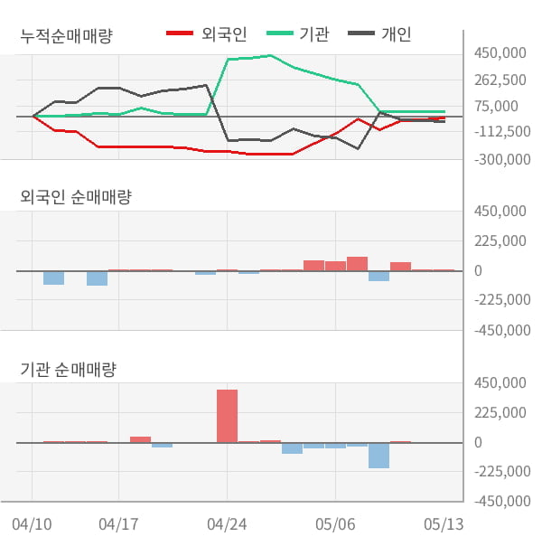 [잠정실적]YG PLUS, 올해 1Q 영업이익 적자폭 커짐... -11.3억원 → -22.4억원 (연결)