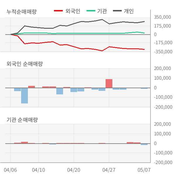 [잠정실적]LG헬로비전, 올해 1Q 매출액 2589억(-6.0%) 영업이익 74.6억(-43%) (연결)