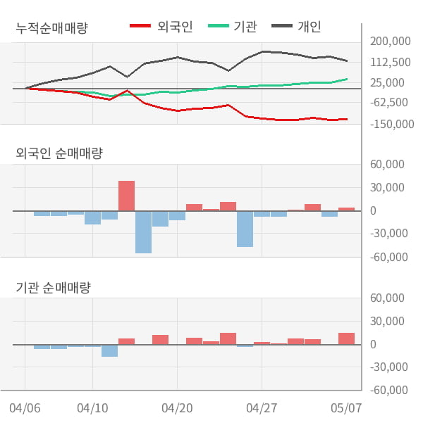 [잠정실적]카페24, 올해 1Q 매출액 521억(+4.7%) 영업이익 -19.7억(적자전환) (연결)