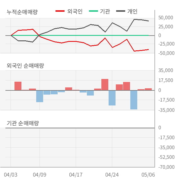 [잠정실적]이니텍, 올해 1Q 매출액 706억(+3.9%) 영업이익 -6.2억(적자지속) (연결)