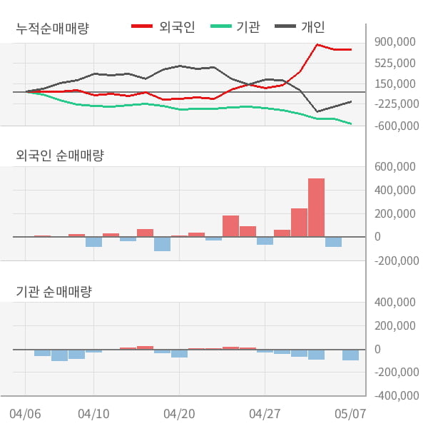 [잠정실적]NHN한국사이버결제, 3년 중 최고 매출 달성, 영업이익은 전년동기 대비 52%↑ (연결)