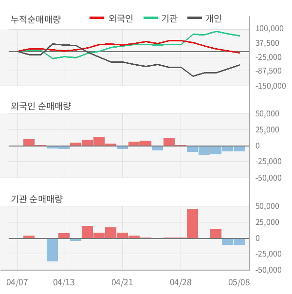 [잠정실적]SK렌터카, 올해 1Q 매출액 2086억(+31%) 영업이익 192억(+108%) (연결)