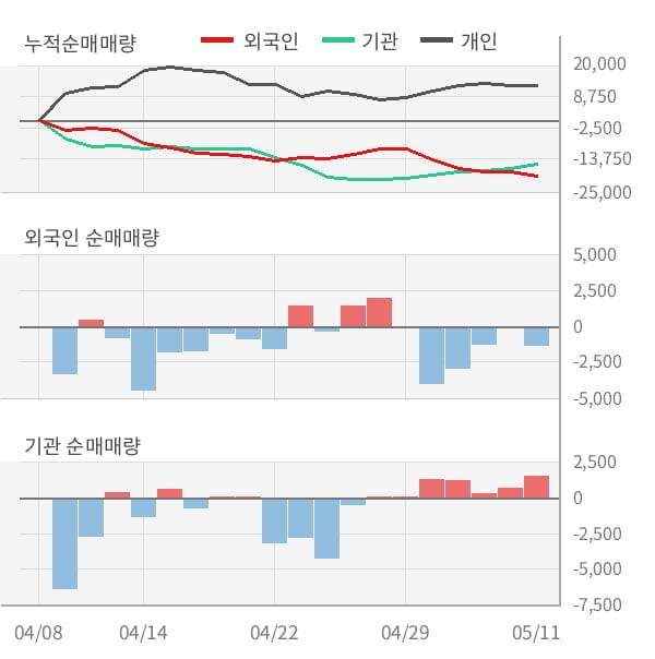 [잠정실적]지역난방공사, 올해 1Q 매출액 8550억(-11%) 영업이익 1230억(+54%) (연결)