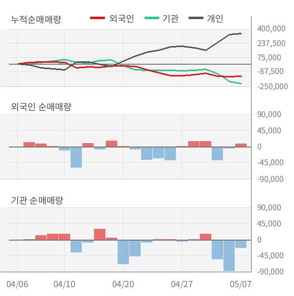 [잠정실적]제주항공, 3년 중 가장 낮은 영업이익, 매출액은 전년동기 대비 -42%↓ (연결)