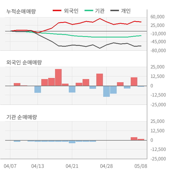 [잠정실적]엑시콘, 올해 1Q 매출액 80.8억(-18%) 영업이익 8.2억(흑자전환) (연결)