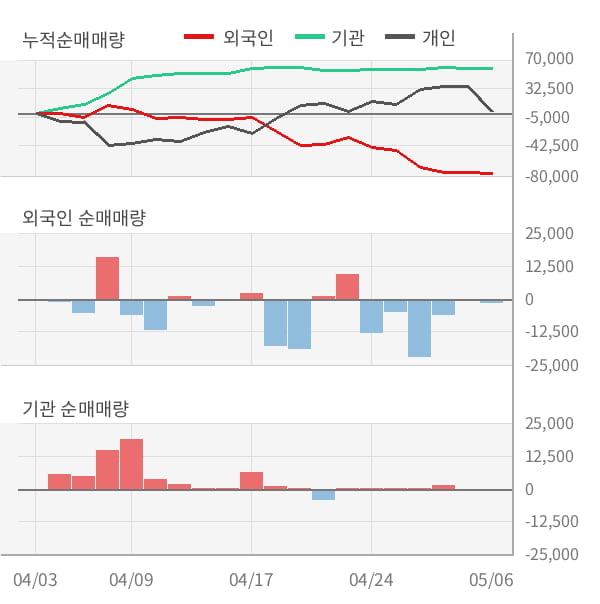 [잠정실적]인터파크, 올해 1Q 매출액 1064억(-20%) 영업이익 -13.6억(적자전환) (연결)