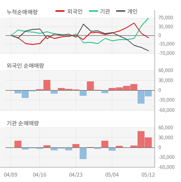 [잠정실적]위메이드, 올해 1Q 매출액 308억(+15%) 영업이익 32.2억(흑자전환) (연결)