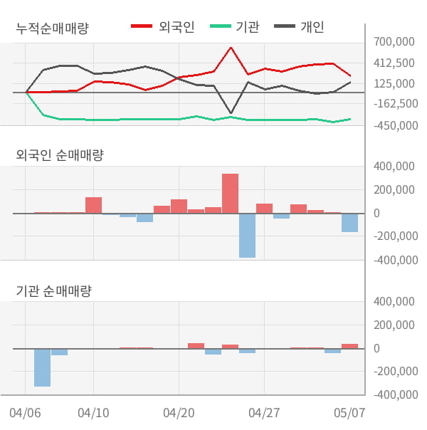 [잠정실적]알서포트, 올해 1Q 영업이익 11.6억원, 전년동기比 -34%↓... 영업이익률 대폭 하락 (연결)