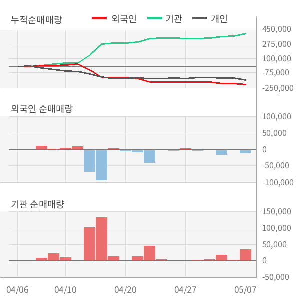 [잠정실적]엔에스쇼핑, 3년 중 최고 매출 달성, 영업이익은 전년동기 대비 15%↑ (연결)