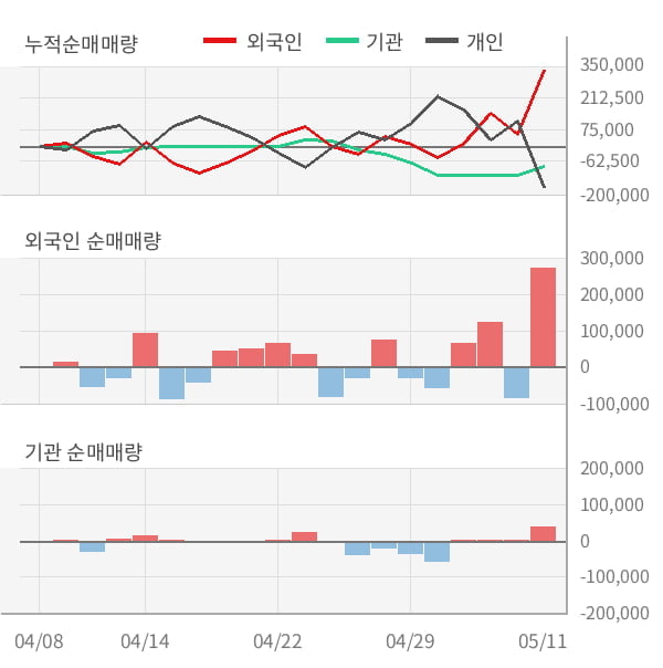 [잠정실적]미투온, 올해 1Q 매출액 319억(+30%) 영업이익 105억(+29%) (연결)