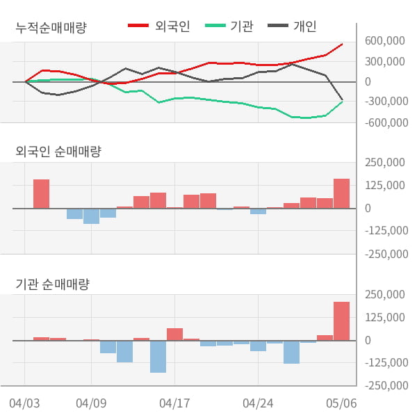 [잠정실적]원익IPS, 올해 1Q 매출액 1820억(+39%) 영업이익 145억(+127%) (연결)