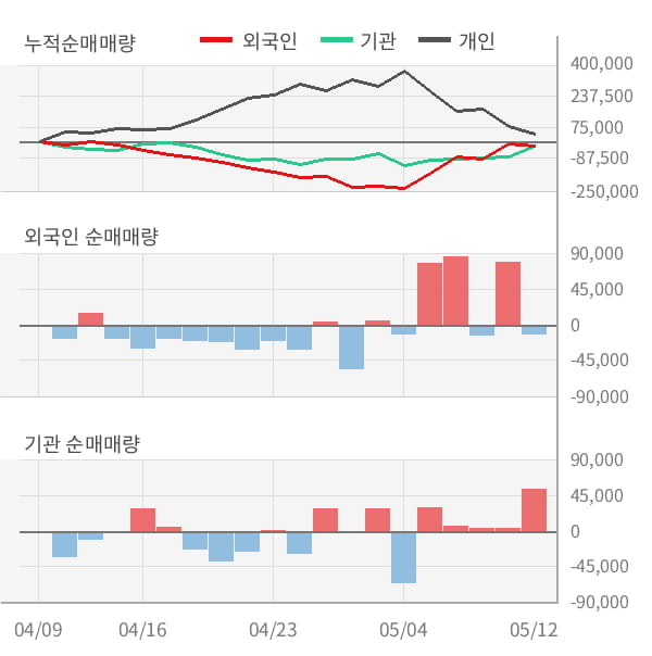 [잠정실적]넷마블, 3년 중 가장 낮은 영업이익, 매출액은 전년동기 대비 12%↑ (연결)