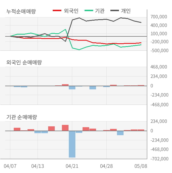 [잠정실적]한화시스템, 올해 1Q 매출액 2822억(+8.3%) 영업이익 109억(-6.5%) (연결)