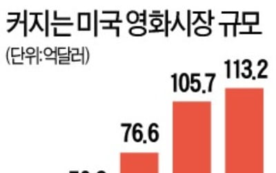 이미 기대치가 높은 만큼 한계효용은 급속히 '방전'…'속 편하게' 못 즐기는 속편