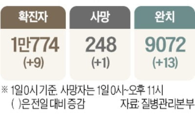 박물관·도서관 6일 재개장