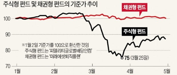 느긋함·용기·의심이 현명한 투자자 만든다