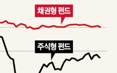 느긋함·용기·의심이 현명한 투자자 만든다