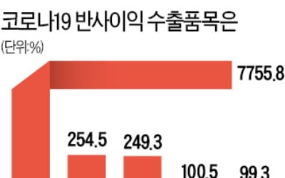 방진복 325배·컴퓨터 2배…'K메디컬·K언택트' 수출 급증