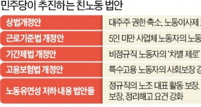 21대 카지노 양상수, 노동이사제 등 親노동법 밀어붙일 듯