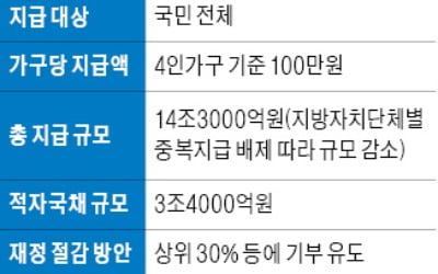 범죄자도, 격리위반자도 받는 재난지원금