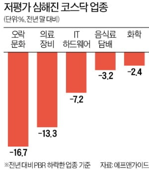 주가 아직 회복 못한 저평가 중소형株, 매수 타이밍 왔다