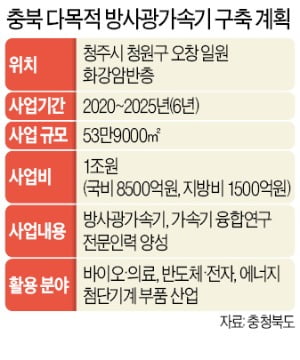 이시종 충북지사 "접근성·인프라·지질구조…충북, 방사광가속기 최적 입지"