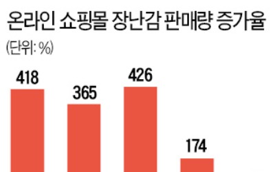 완구업계 '언택트 제품' 출시 봇물