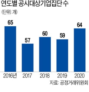 IMM, 사모펀드 첫 공시대상기업집단에