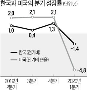 [한상춘의 국제경제읽기] 코로나 이후 뉴 노멀 시대의 리더십