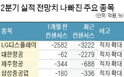 美·中 무역전쟁 재발 우려까지…악재만 수두룩