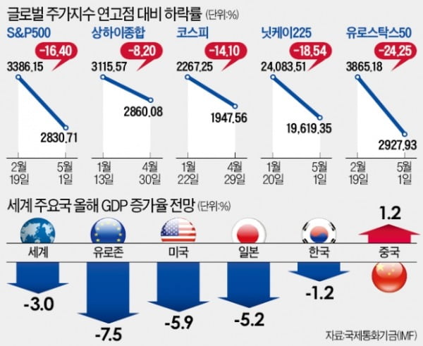 대규모 부양책 기대…직구족들 '中증시 러시'