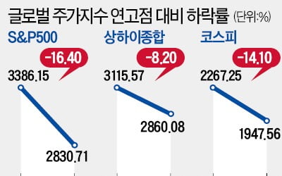 대규모 부양책 기대…직구족들 '中증시 러시'