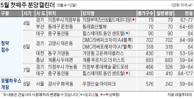 고양 덕은지구 자이·계룡 푸르지오…이번주 전국 6093가구 공급