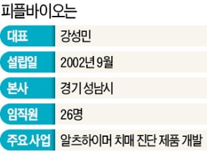 피플바이오 "치매 진단키트 연내 국내 출시"