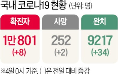 '아프면 쉰다' 공공기관 시범 적용