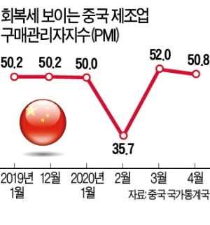 중국 車시장 '기지개'…GM 판매량 14% 증가