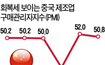 중국 車시장 '기지개'…GM 판매량 14% 증가